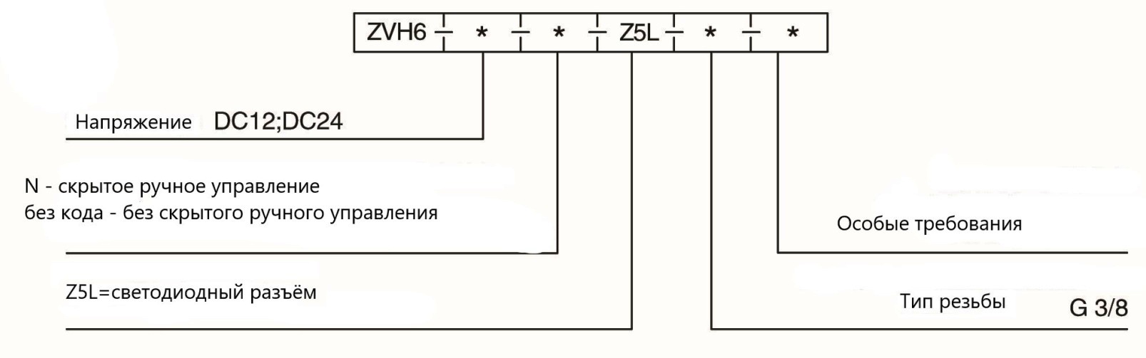 "Расшифровка обозначения дивертора магнитных"